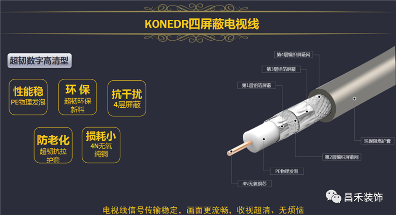 KONEDR 四屏蔽電視線(xiàn)