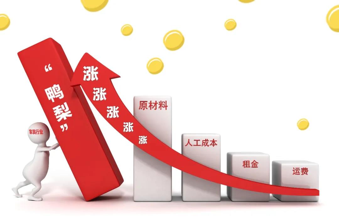 2021裝修漲價已成定局！背后原因竟是這些！